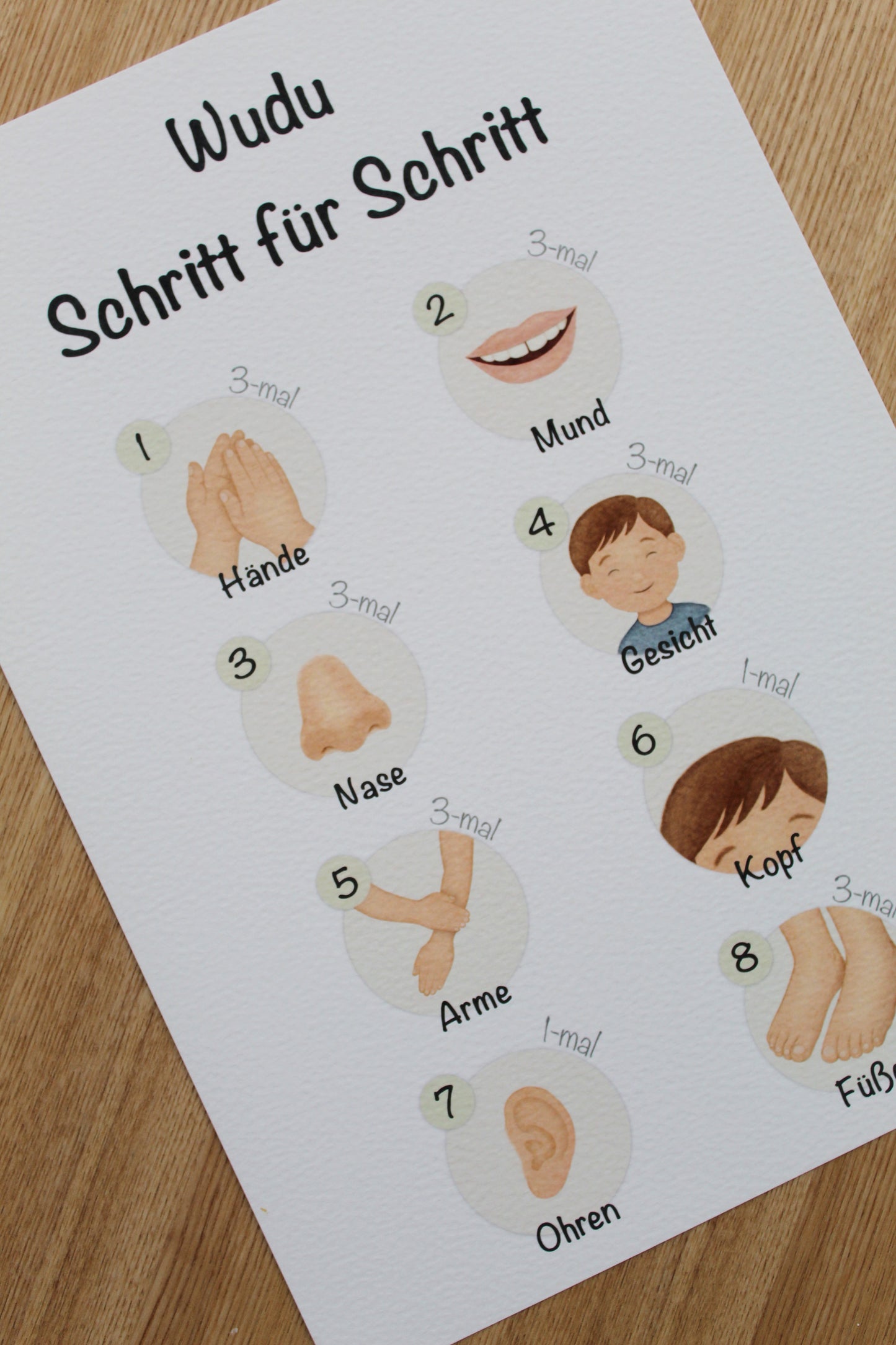 Learning Ablution for Boys
